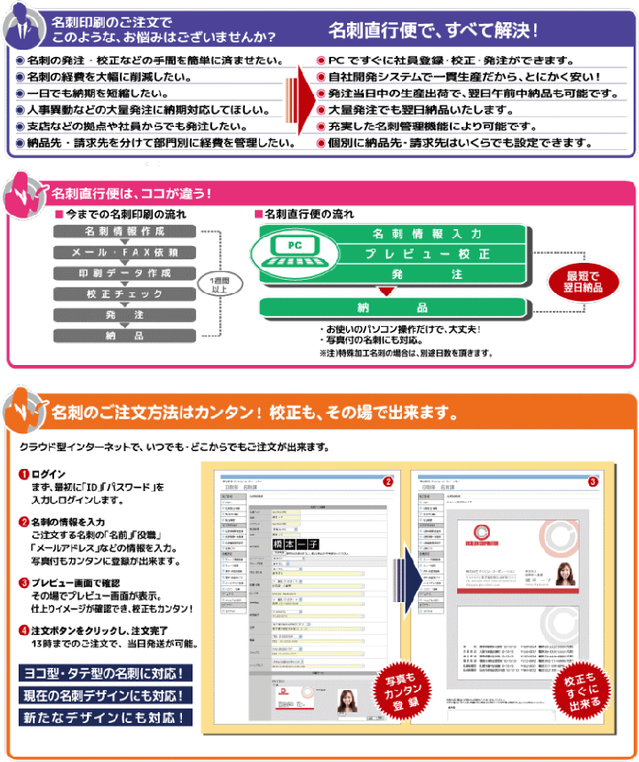 名刺直行便の流れ