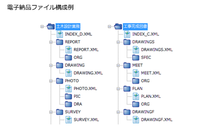 電子納品ファイル構成例